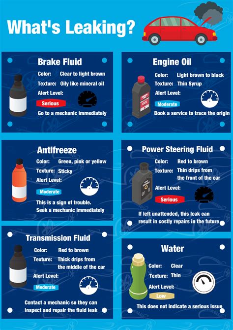 what is green fluid leaking from car|Identifying Car Fluid Leak Colors and What They。